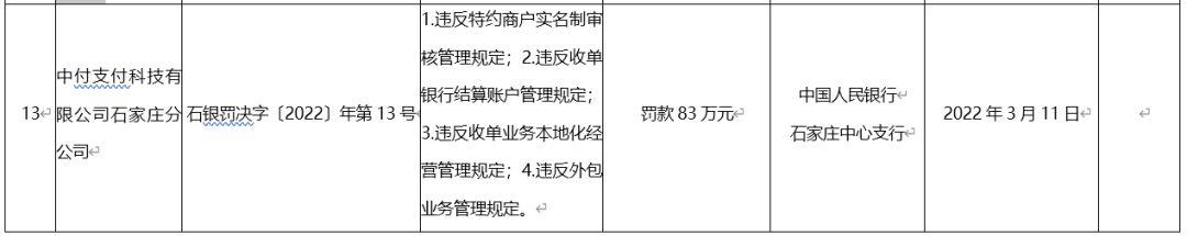 汇付.乐刷.国通.开店宝.等8家支付公司被央行处罚.或因二清问题...._办理银行刷卡机流程(图7)