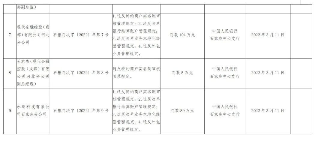 开店宝、国通、乐刷等8家支付公司收近千万罚单…或与二清事件有关！_手机pos机办理(图3)