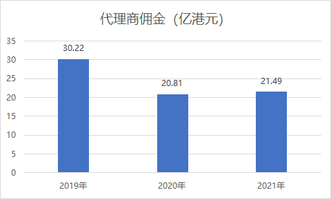 随行付最新业绩！经营溢利5.79亿港元，二维码支付增长2倍_哈尔滨办理pos机(图3)
