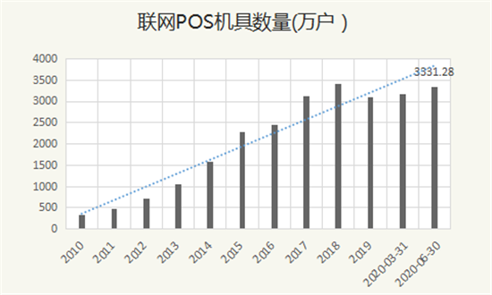 全面曝光！POS机支付行业现状，套路与机会并存_个人可否办理pos机(图2)