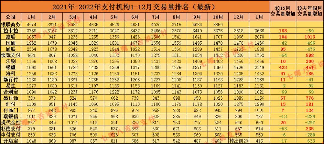 支付机构1月交易量最新排名出炉……_可以办理外卡刷卡机的银行