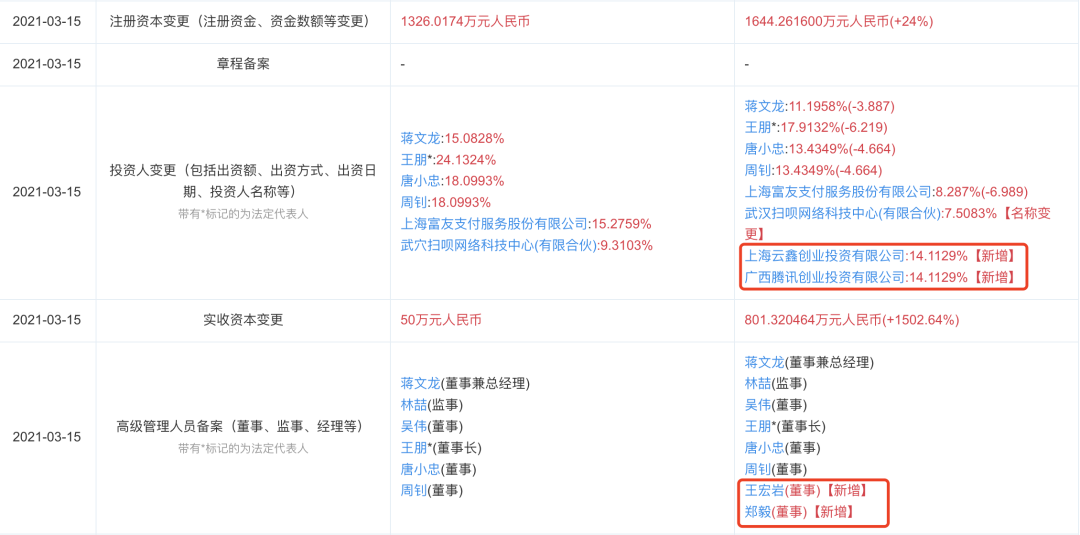 pos机可以办理么_收钱吧增资、董事变更，或为引进新投资者！(图4)