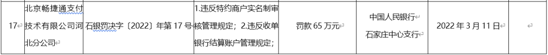 汇付.乐刷.国通.开店宝.等8家支付公司被央行处罚.或因二清问题...._办理银行刷卡机流程(图8)