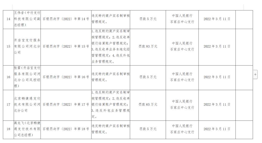 开店宝、国通、乐刷等8家支付公司收近千万罚单…或与二清事件有关！_手机pos机办理