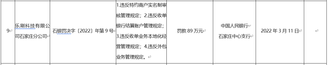 汇付.乐刷.国通.开店宝.等8家支付公司被央行处罚.或因二清问题...._办理银行刷卡机流程(图5)