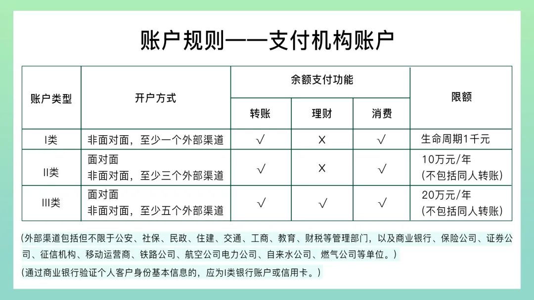 微信支付发布“支付账户合规使用攻略”_成都金付通pos机办理