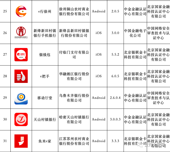 银行办理pos机多少钱_星驿付、银钱包等金融APP获备案丨新国都去年净利同比增131.98%