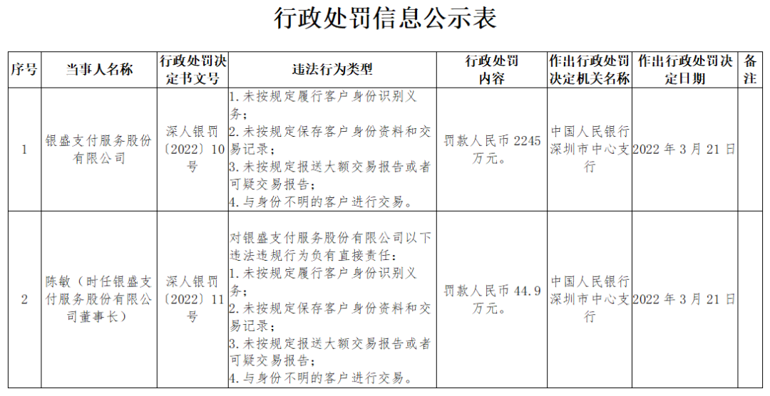 去银行办理刷卡机需要什么手续_特大支付罚单来了，银盛4宗违法被重罚2245万