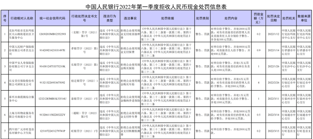拒收现金？央行出手：罚！_成都拉卡拉pos机免费办理(图2)