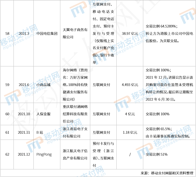 那些年被收购的支付牌照们，后来都还好吗？_商家pos机怎么办理(图9)