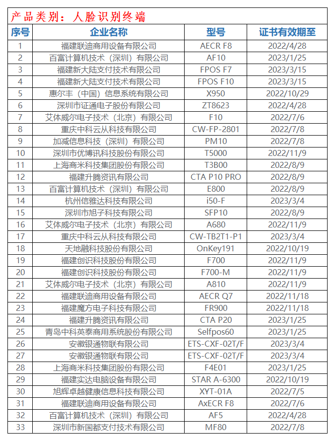 个人银联pos机办理_230款POS受理终端通过银联安全认证