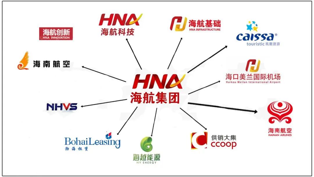 易生支付母公司海航集团重整执行完毕！涉及1.46万亿、321家企业！