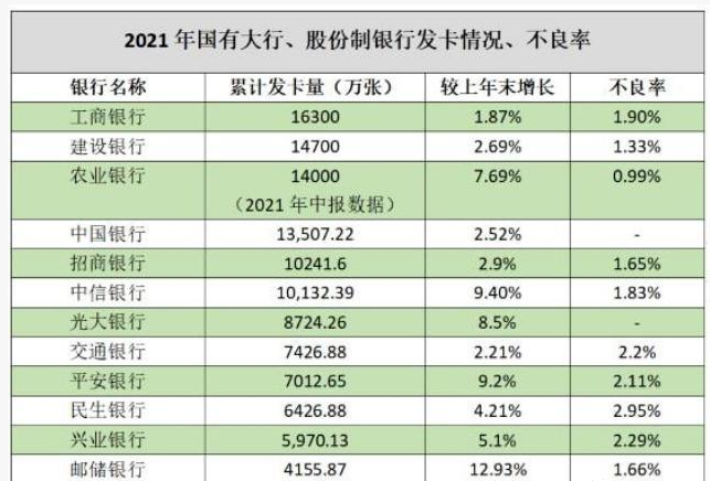 持卡人留意：官方出手，“套现”将被禁止，“以卡养卡”不行了