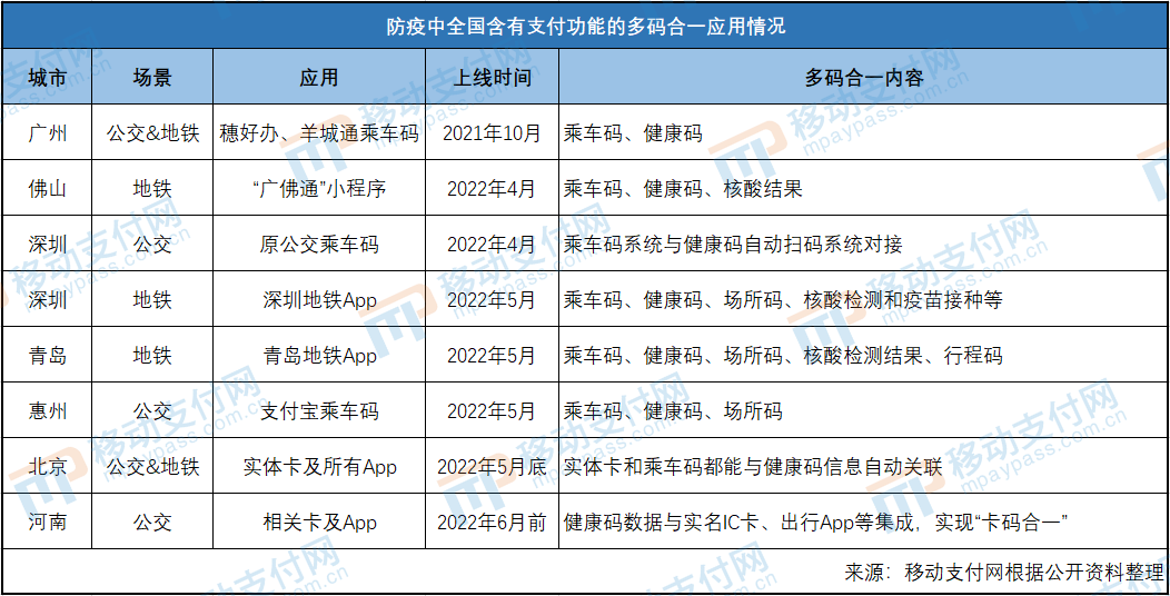 抗疫+支付，多码合一背后的趋势(图1)