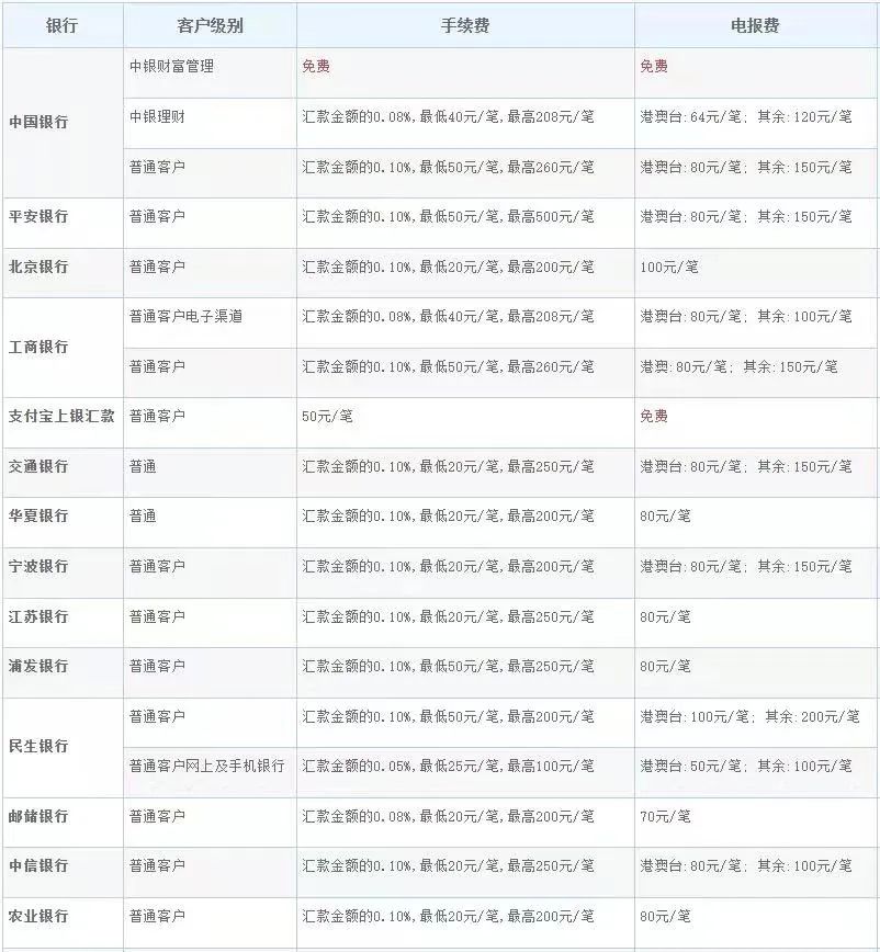 花旗银行停止全球速汇通服务，退出在华个人银行业务！(图3)