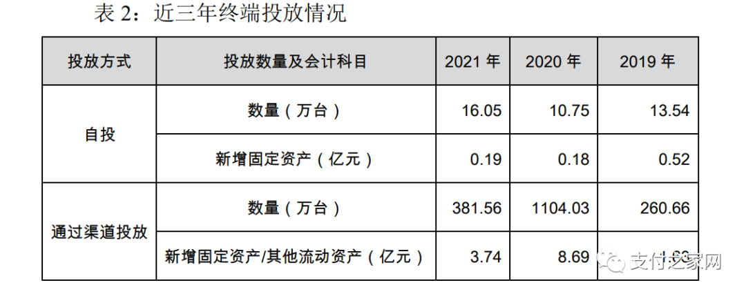 拉卡拉去年通讯费收入3.23亿元(图2)