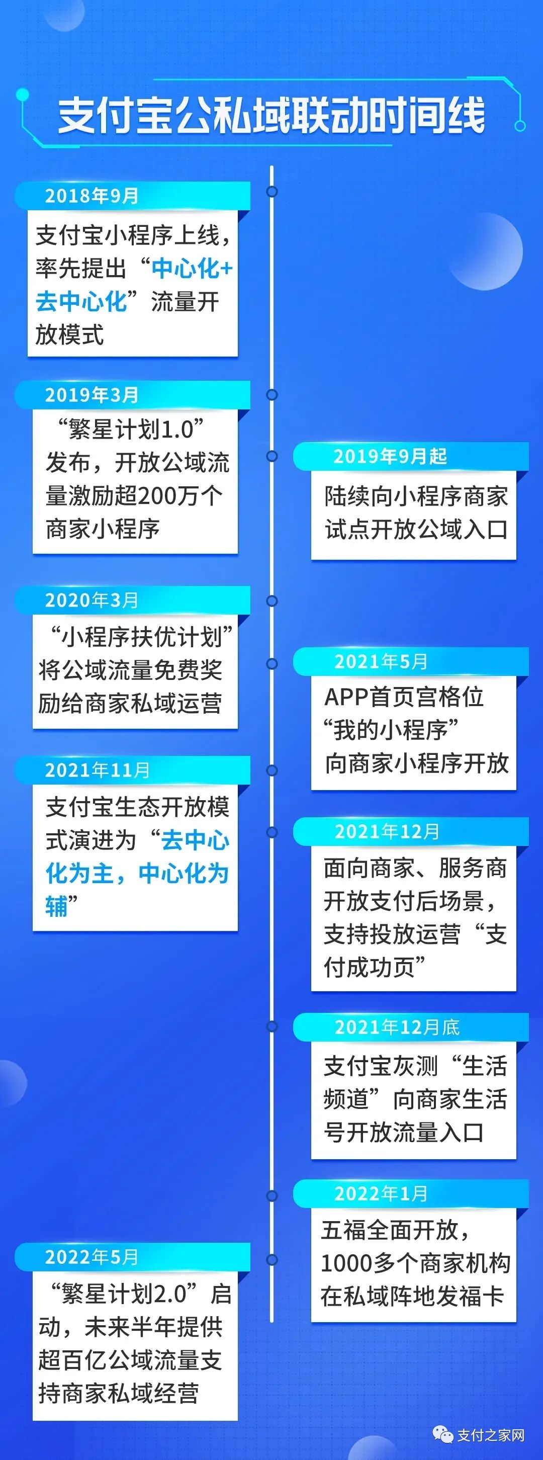 支付宝宣布全面开放商家券接口(图4)