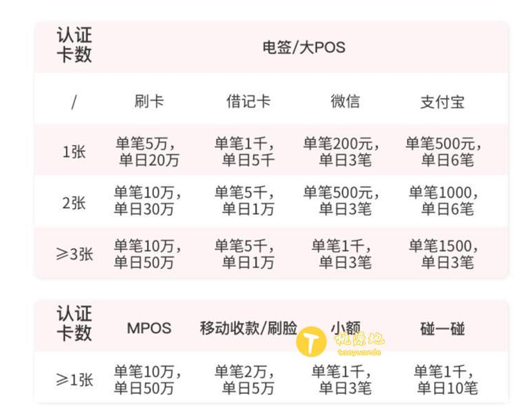 闪电宝plus怎么不填推荐码注册？- 最便携的手机pos机！