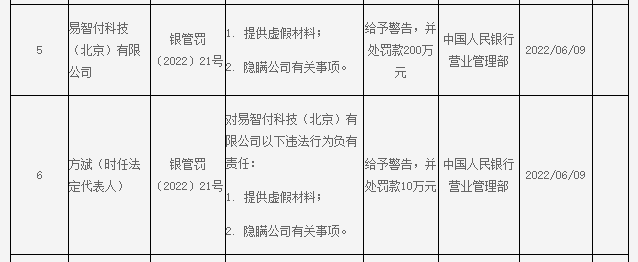 这家支付公司“续展”在即，领央行“双罚”罚单，多项违规被罚近300万(图3)