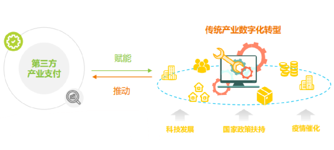 海科融通受邀参与中关村数字文化产业国际峰会，以支付科技推动数字文化消费(图22)