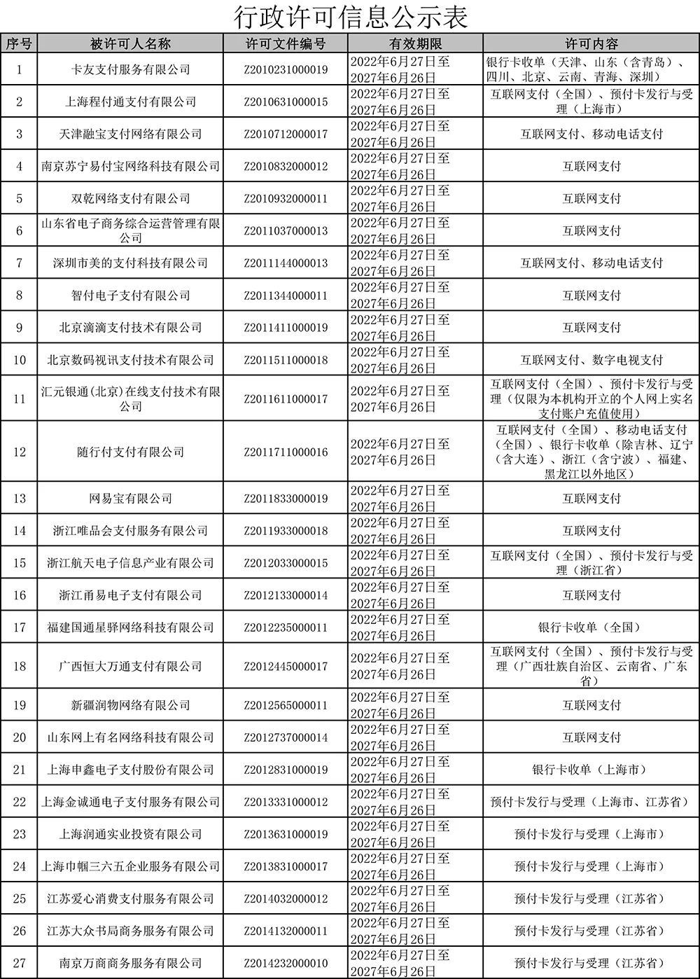 79家支付牌照续展结果公布！嘉联、瀚银等8家被中止