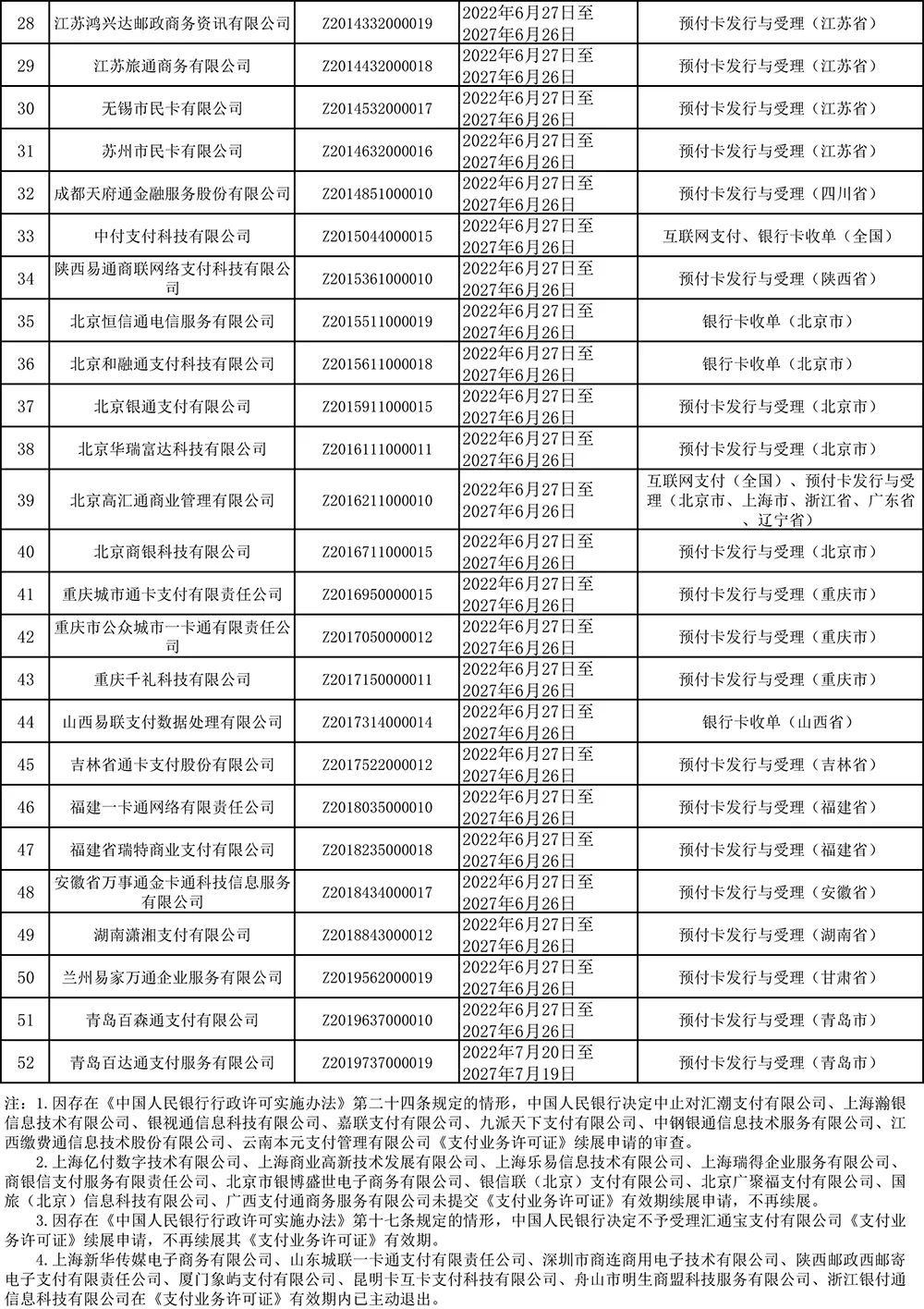 79家支付牌照续展结果公布！嘉联、瀚银等8家被中止(图3)