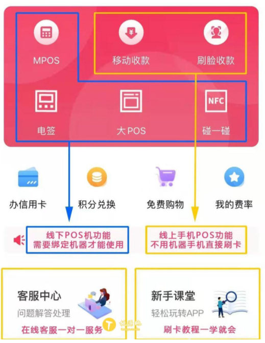 闪电宝plus怎么不填推荐码注册？- 最便携的手机pos机！(图2)