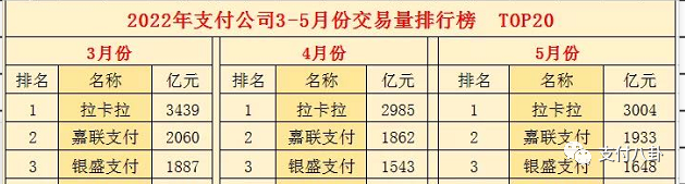 中止牌照继续发酵:传部分银行中止合作，暂停商户入网......