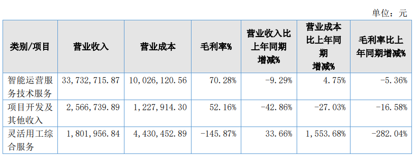 又一家支付服务商退市！灵活用工、数字人民币都有布局