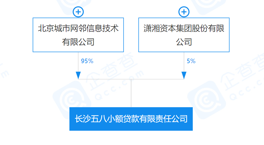 这家支付机构被质押，与58同城相关！