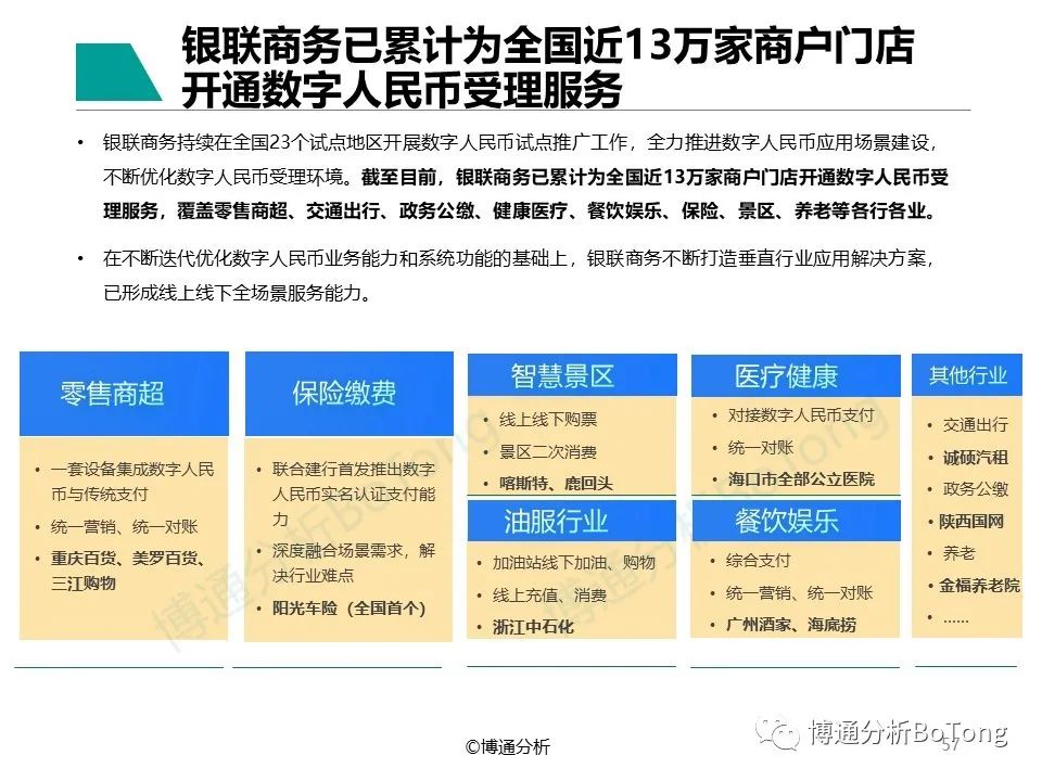 博通分析：数字人民币行业年度专题分析2022(图58)