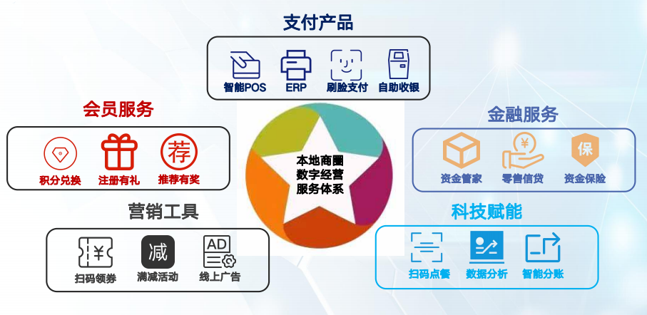 海科融通受邀参与中关村数字文化产业国际峰会，以支付科技推动数字文化消费(图19)