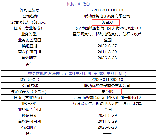 52家支付机构正式更换牌照，联动优势、钱宝等6家变更牌照信息