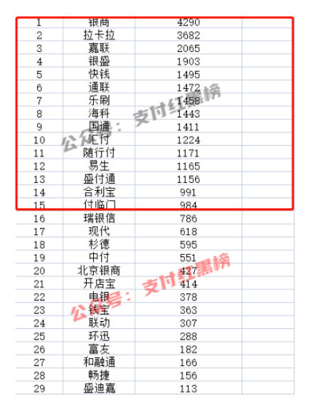 银盛POS机费率变高涨费率了？怎么办？(图4)