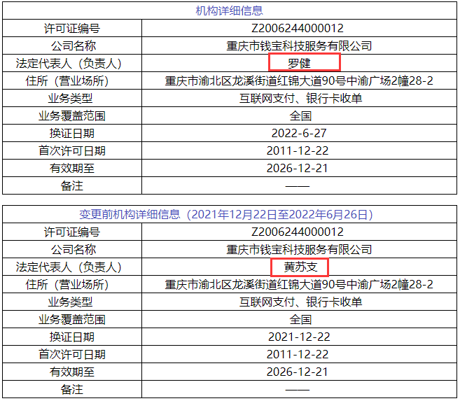 52家支付机构正式更换牌照，联动优势、钱宝等6家变更牌照信息(图5)