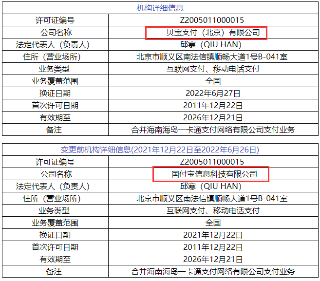 52家支付机构正式更换牌照，联动优势、钱宝等6家变更牌照信息(图3)