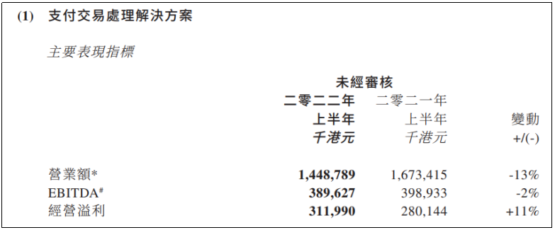 随行付半年报：二维码支付增长59%，跨境支付有突破(图2)