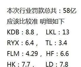 多家POS机公司遭巨额罚款，POS机费率疯涨至150+3
