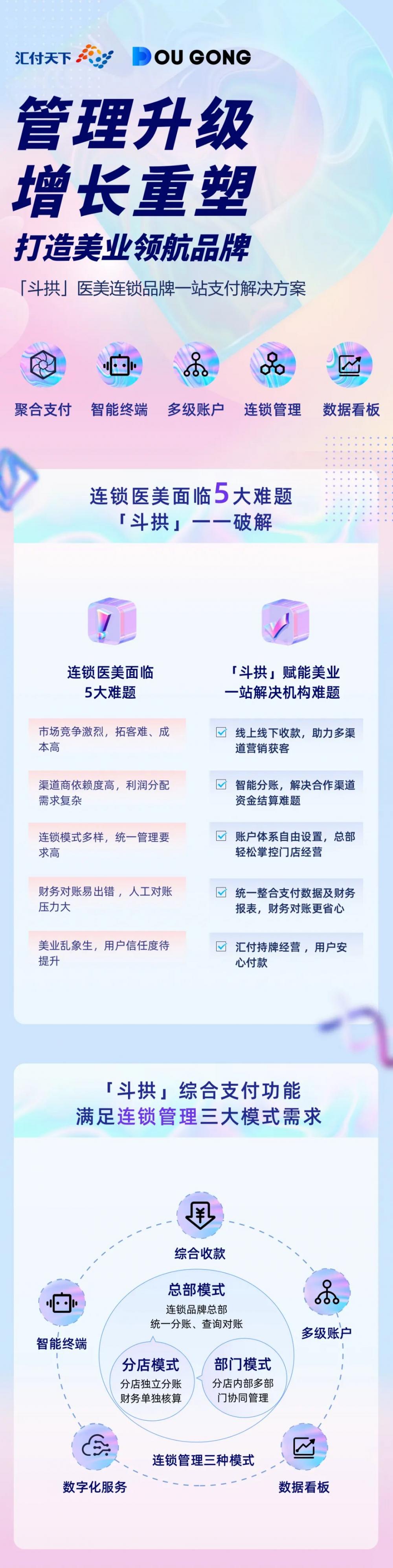 「斗拱」医美连锁品牌支付解决方案(图2)