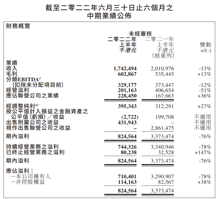 随行付半年报：二维码支付增长59%，跨境支付有突破