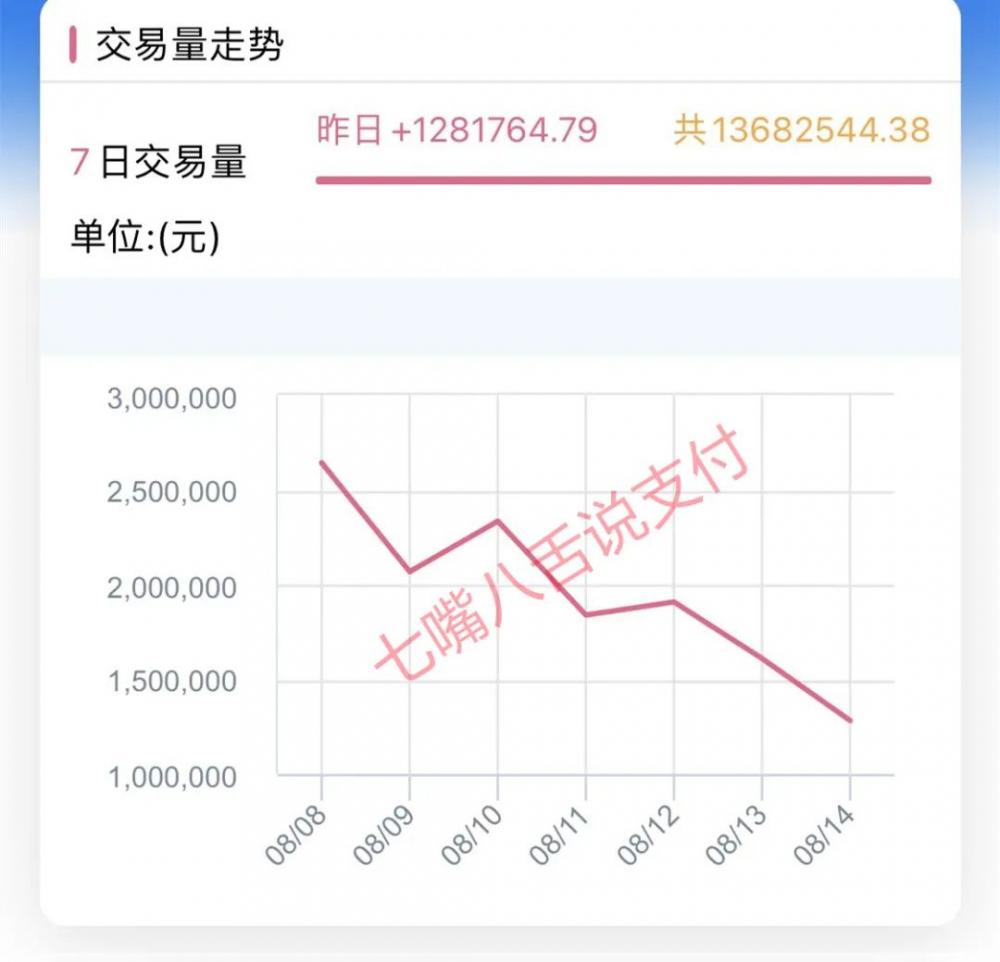 支付公司POS机涨价分成比例揭晓 韭菜们该分多少？