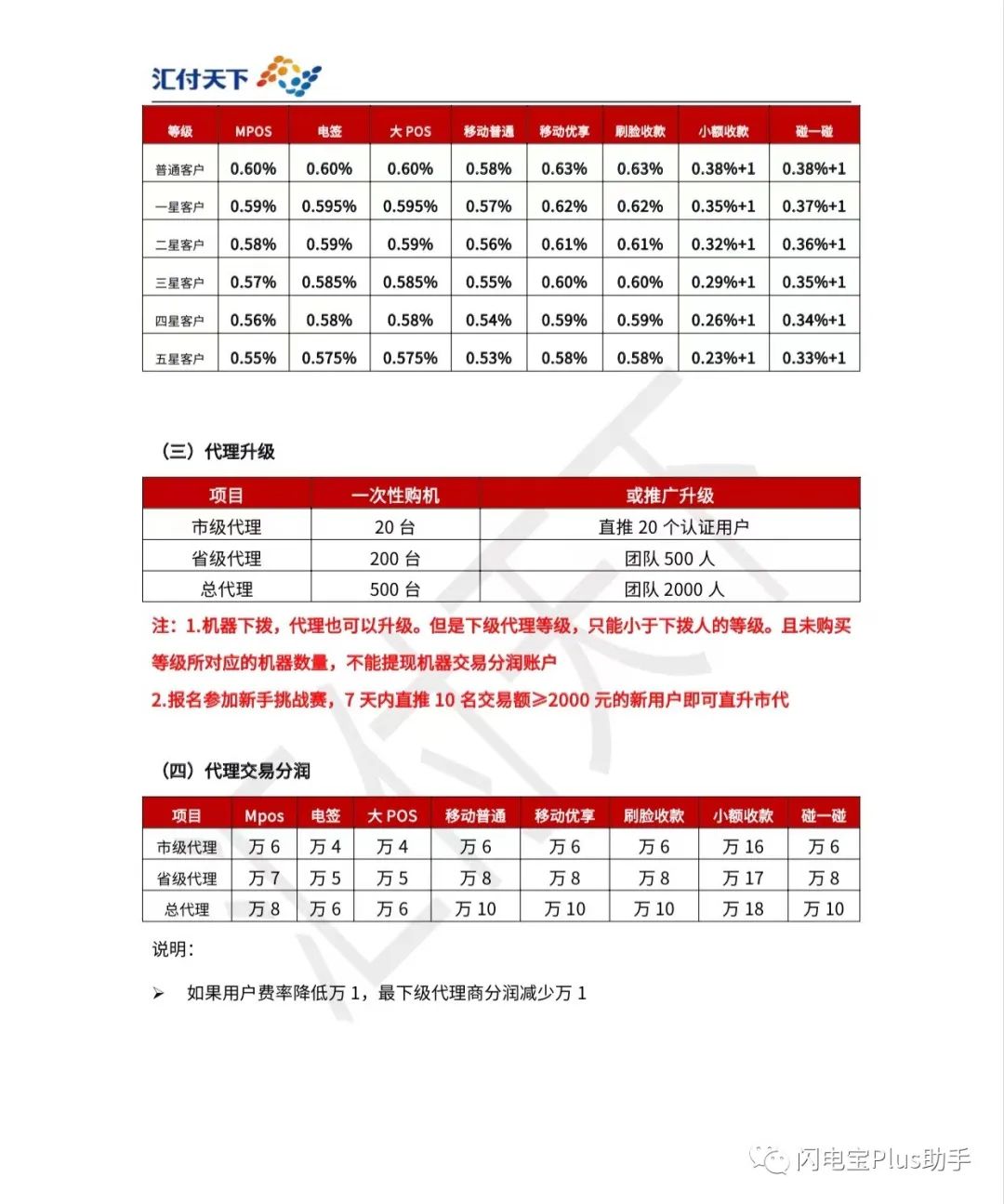 闪电宝Plus项目详细讲解，闪电宝开启无卡支付新时代(图3)