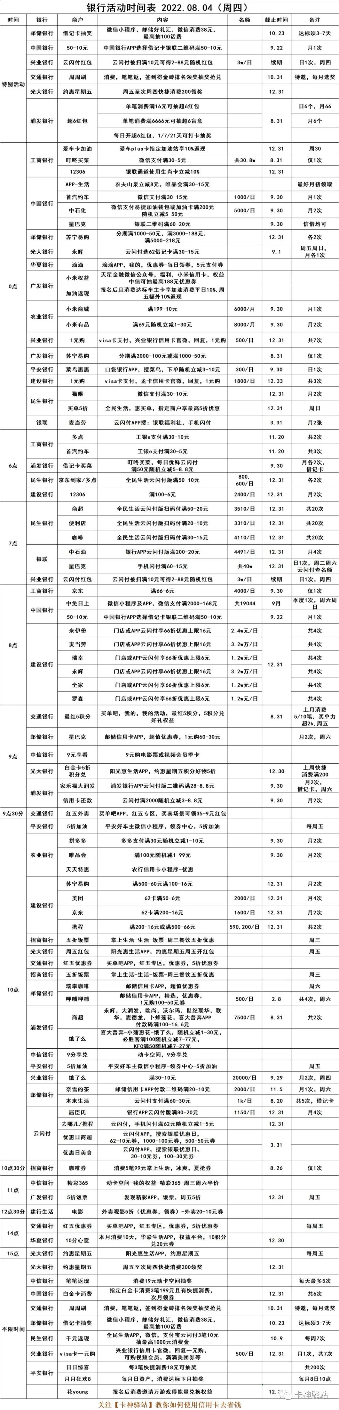2022.08.04（周四），银行优惠活动(图15)
