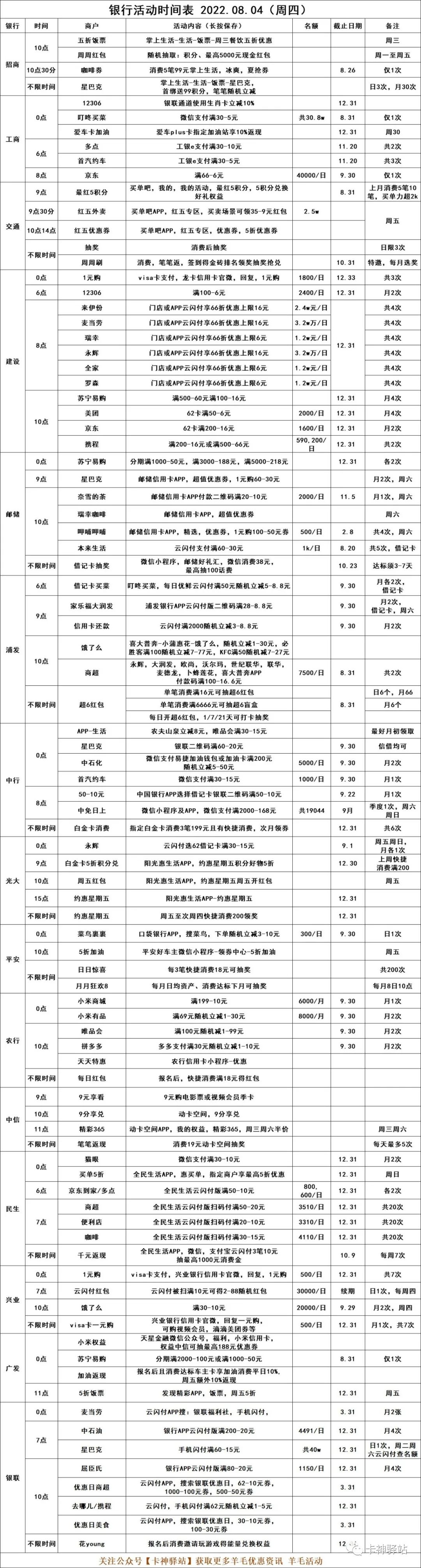 2022.08.04（周四），银行优惠活动(图14)