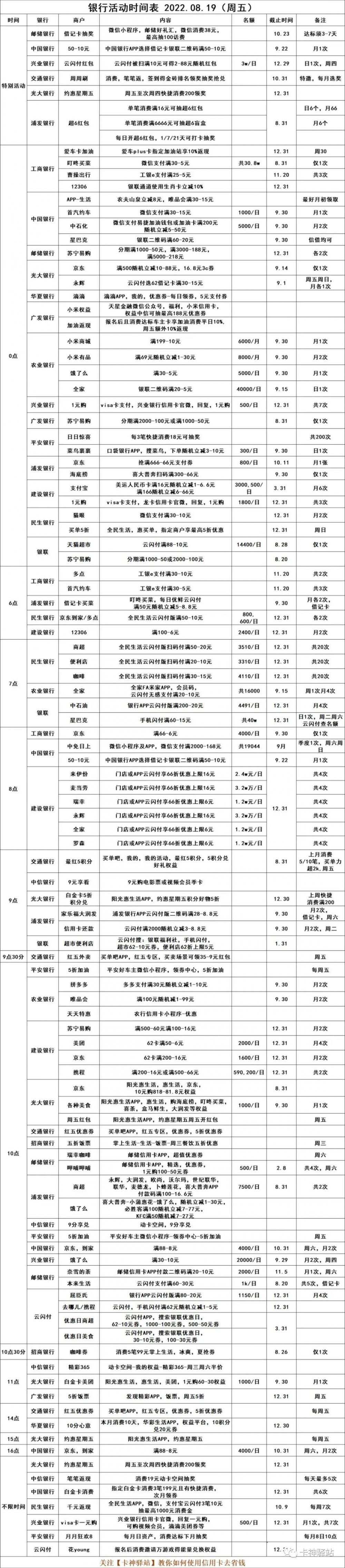 2022.08.19（周五），银行优惠活动(图2)