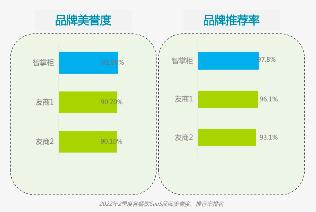移卡智掌柜升级！发布百城千万商户扶持计划
