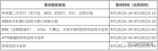 2022年9月央行维护通知合理的时间安排避免资金不到位(图2) 2022年9月央行维护通知合理的时间安排避免资金不到位(图2)