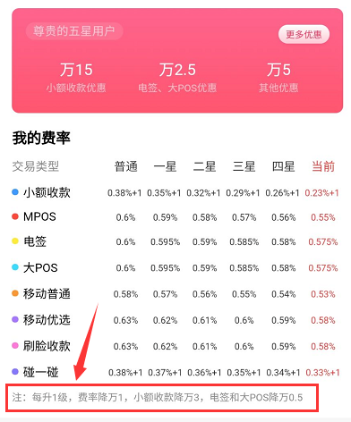 闪电宝plus国庆刷卡到账时间（POS机国庆刷卡到账时间）