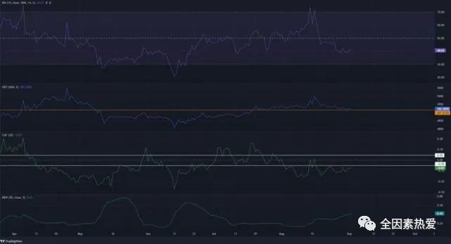 狗狗币最新价格预测-狗狗币迅速跌至 0.048 美元(图3)