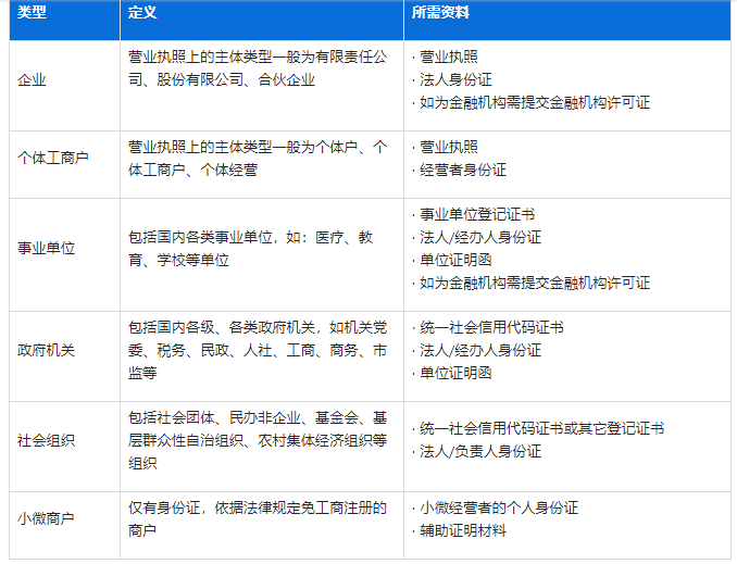 今日起，服务商未完成这项操作，正常交易将受影响！